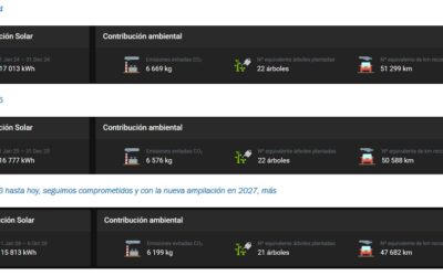 Sostenibilidad